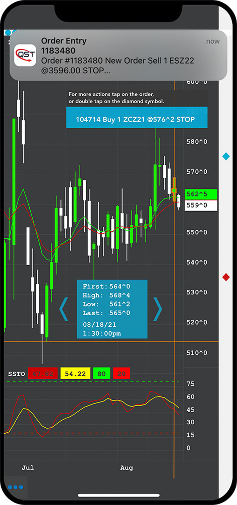 Fullscreen Trading Charts