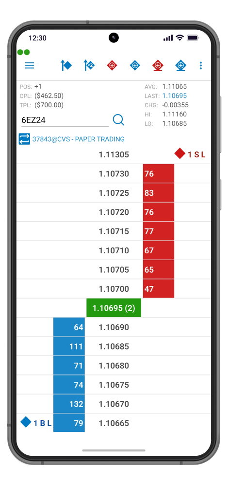 QST Mobile Trading Application For iOS and Android Offers Price Ladder With Total Number Of Buys And Sells, Total Profit And Loss, Unrealized Profit, Average, Last Price, Net Change, High And Low Value