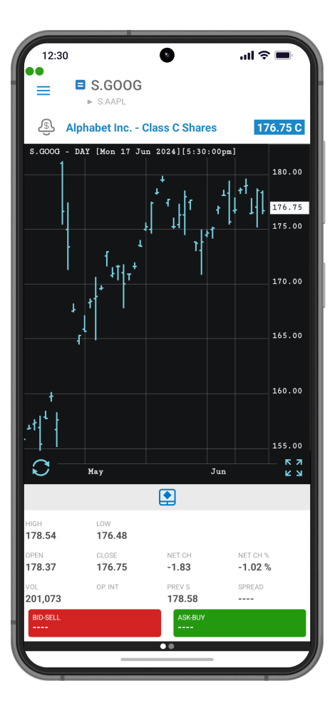 QST Mobile Trading App For iOS and Android Offering Access To Instrument Specific Modules Like Charts, Options, Order Ticket, Price Ladder. Also Supports Features for Quotes Details, Futures Contract