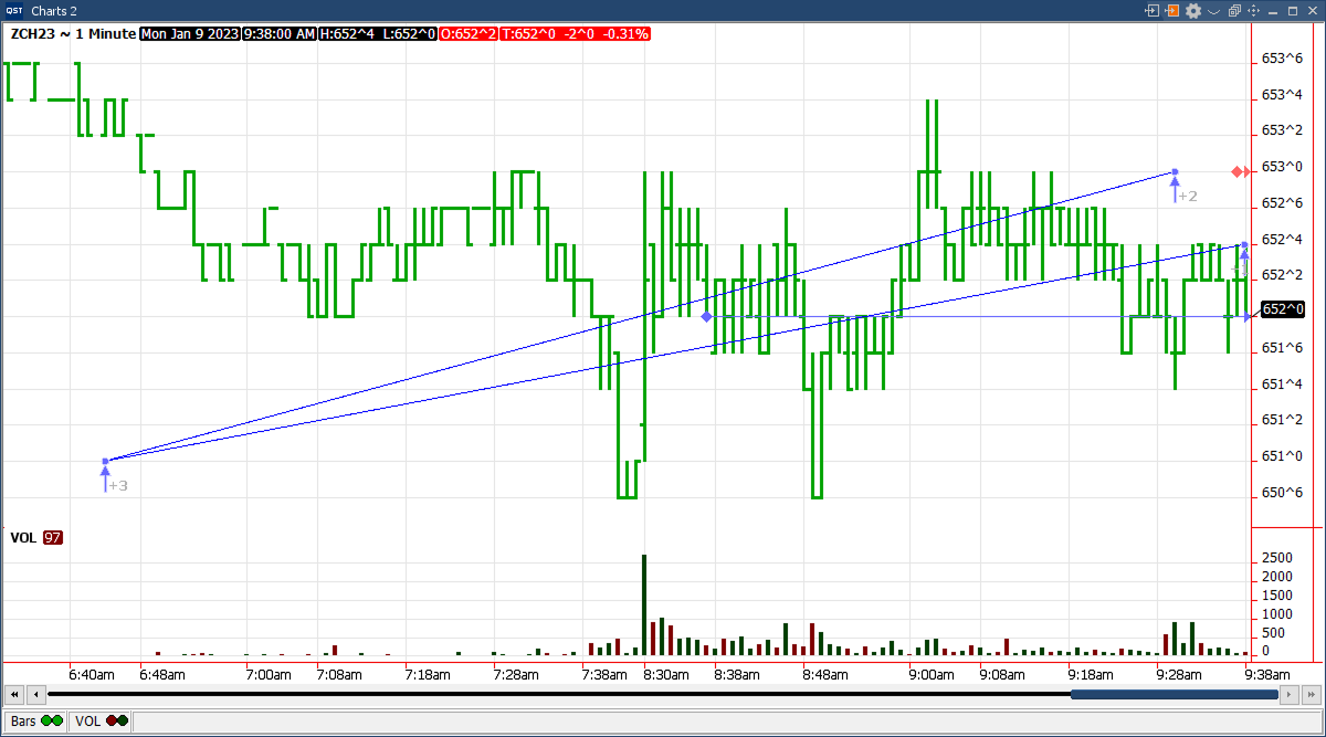 QST Professional Offers 30 Different Drawing Tools Such As Trendlines, Channels, Fibonacci Retracement And Other Advanced Indicators